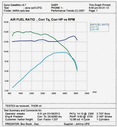 Torque hp что означает